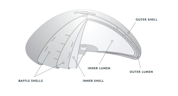 Ideal Implant diagram for New Jersey plastic surgeon Dr. Sorokin in Cherry Hill