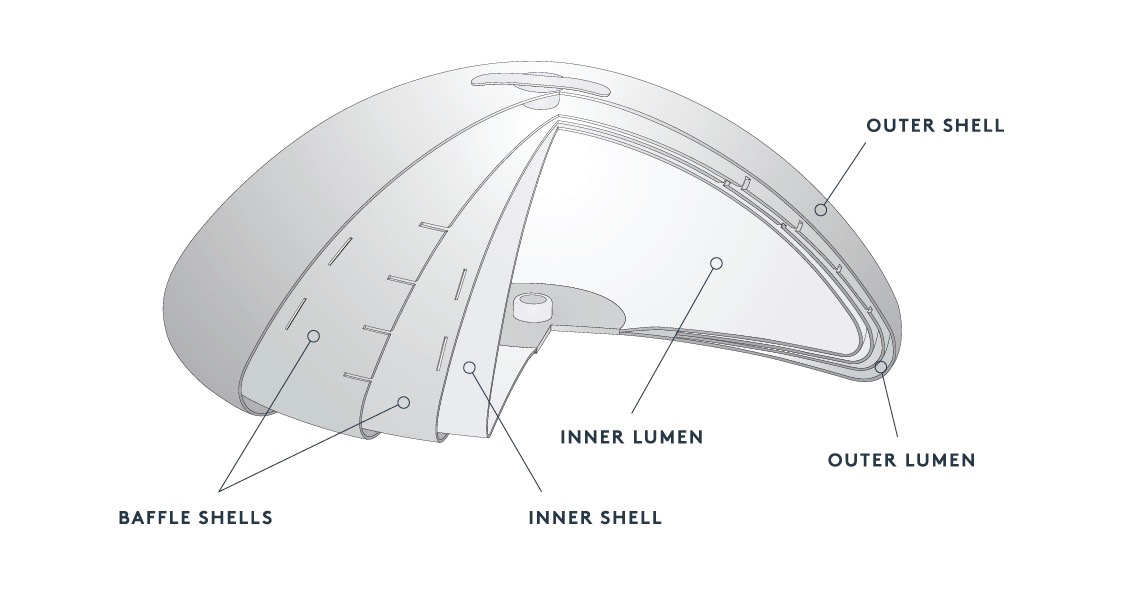 Breast Implant Dimensions and Sizes - PORT CITY PLASTIC SURGERY